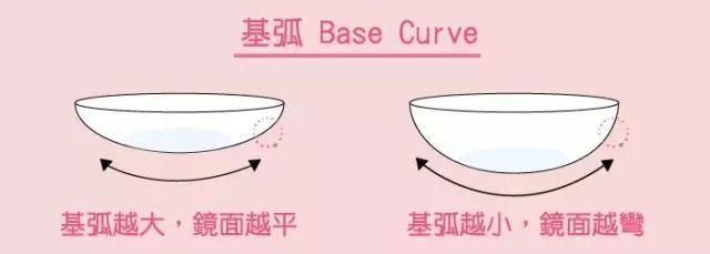 戴美瞳眼睛会不会无神,戴美瞳会不会看不清东西