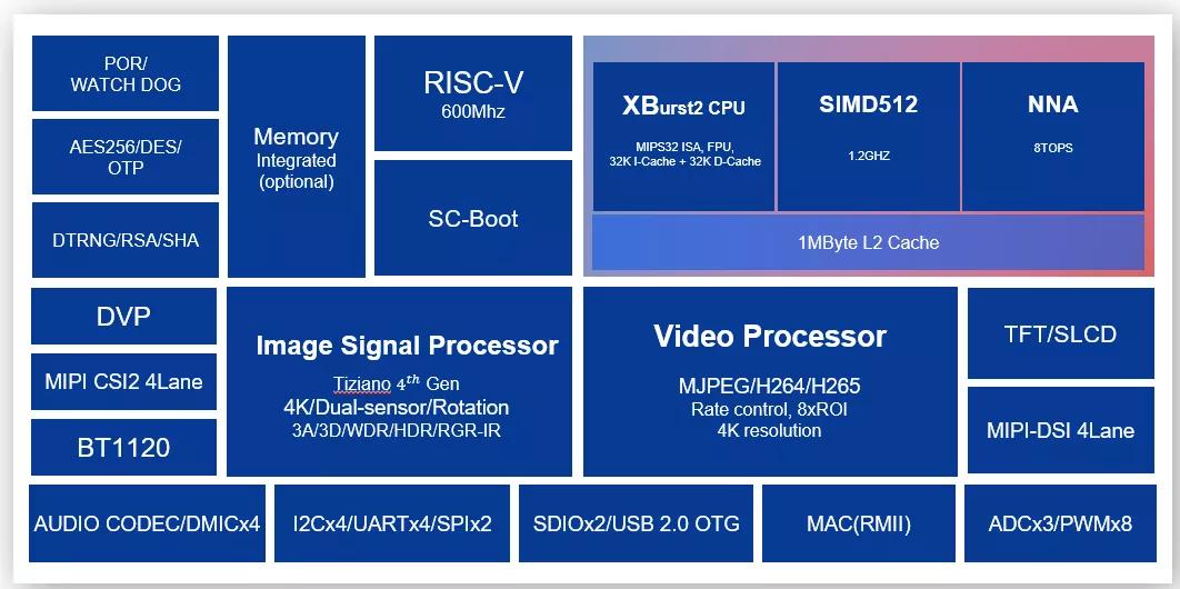 君正t40软件开发,君正t41火焰