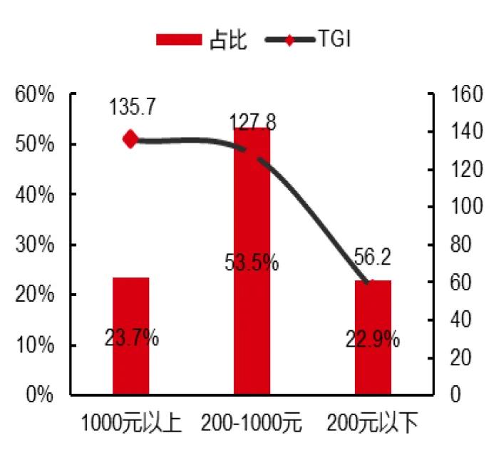 中国电商直播行业大数据分析报告,中国电商直播发展状况统计报告
