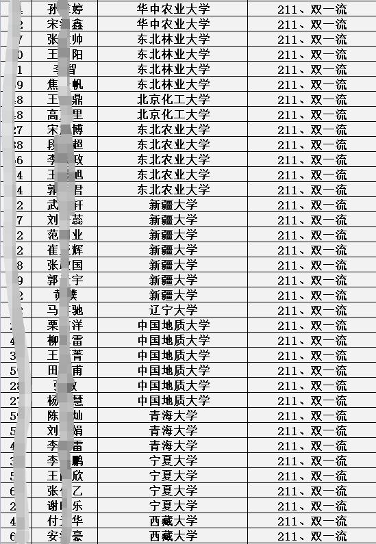衡水中学邯郸分校2021录取分数线,邯郸衡水一中分校录取分数线2021
