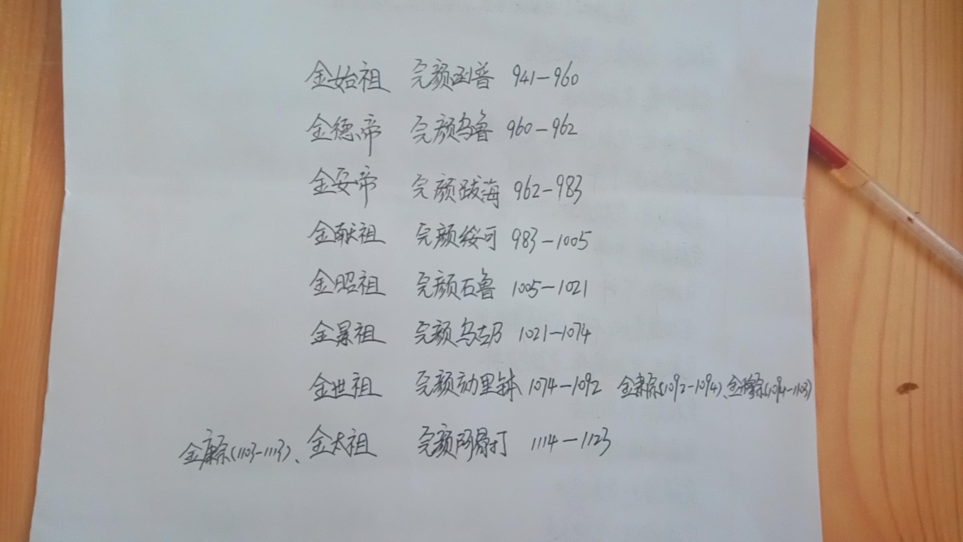 金朝完颜家族势力排名,金朝开国大将完颜氏