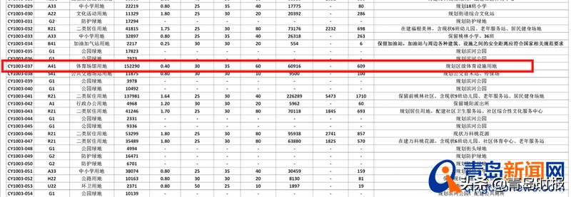 为2023亚洲杯建造的足球场,亚洲杯青岛青春足球场