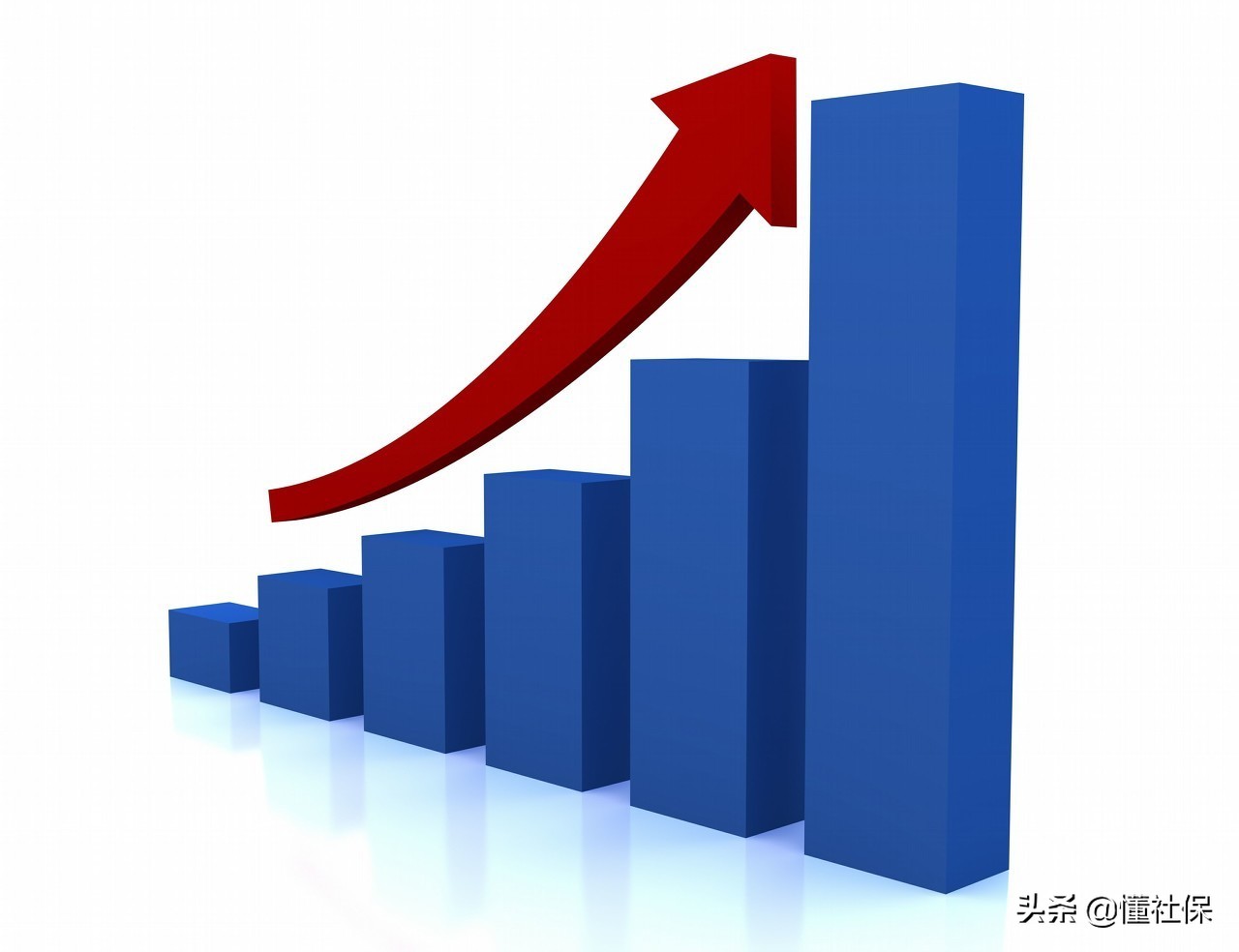 临沂2020年五险一金缴纳,云南五险一金2020年规定缴纳比例