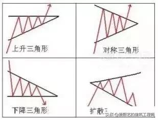 施工常用计算公式大全,临沂光伏支架及组件施工计算公式