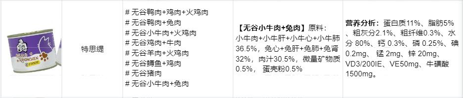 怎么区别猫咪主食罐头和零食罐头,全价猫罐头和主食猫罐头的区别