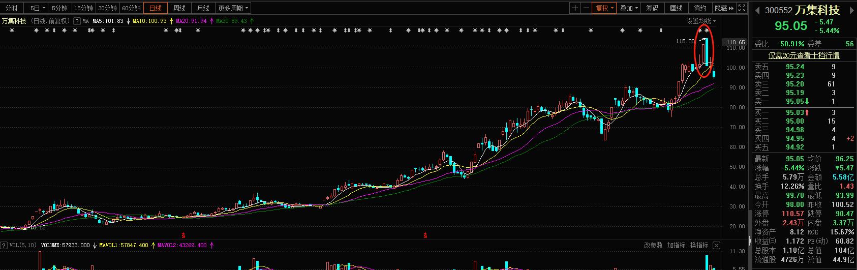 业绩预亏股惨遭机构甩卖,业绩大增个股遭机构抢筹