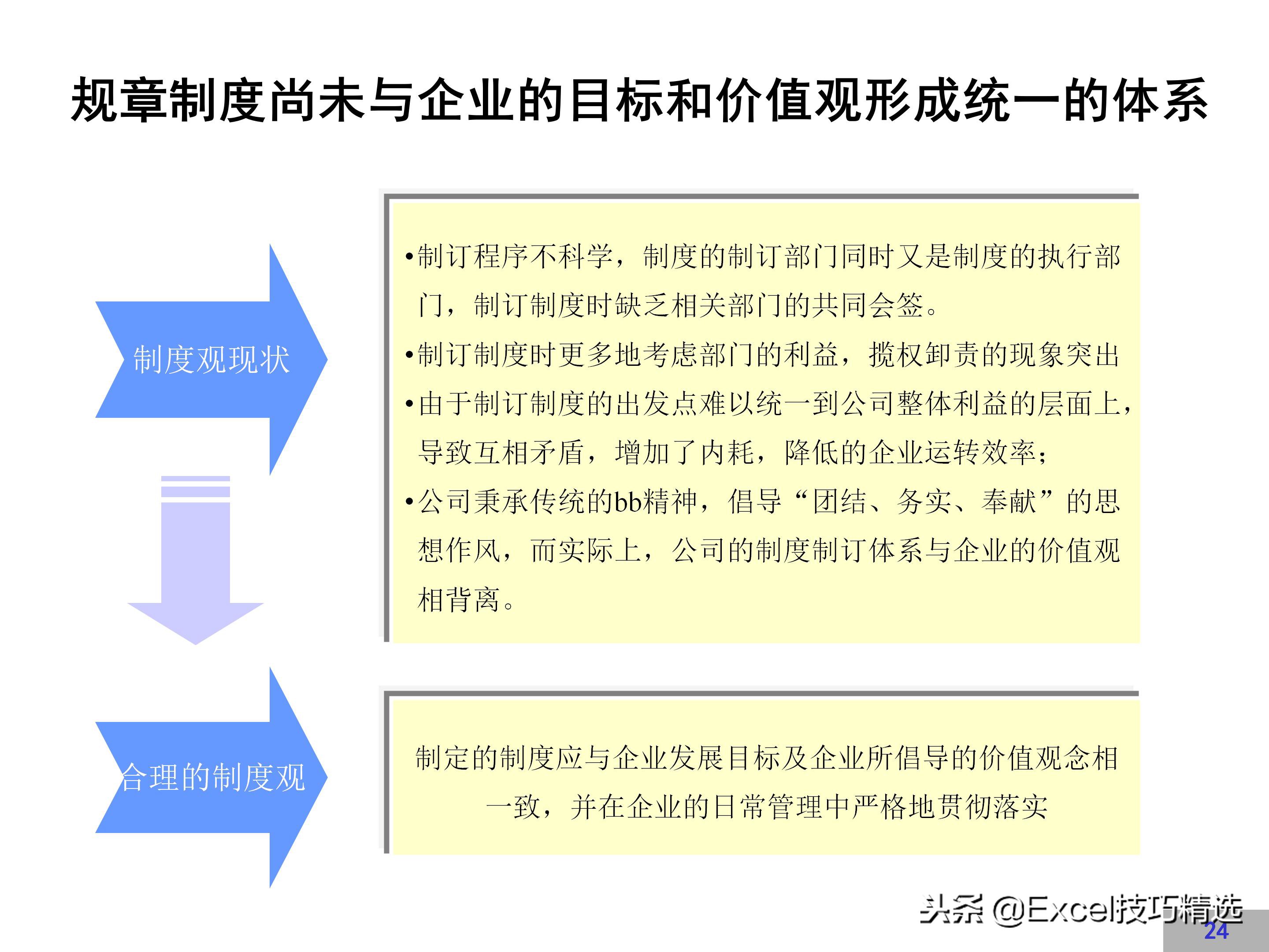 华为企业文化建设方案,链家企业文化建设方案