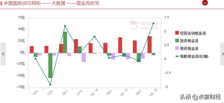 今天旅游股暴跌原因分析,暴跌后最有潜力的股票