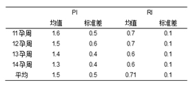 盆腔血管彩色多普勒超声孕期检查,明明白白做ct检查