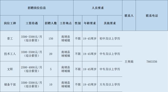 漳州核电最新招聘信息,漳州国企最新招聘信息