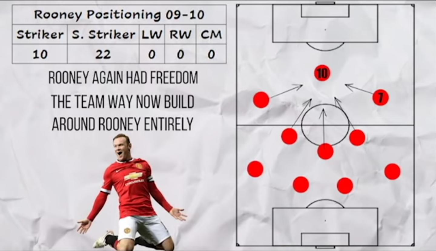 鲁尼在英格兰的表现,鲁尼个人能力