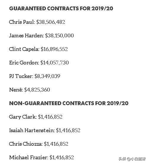 火箭离队4人是谁,火箭离队球员