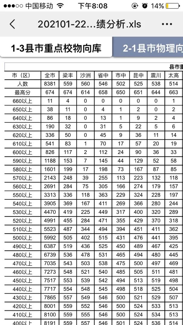 苏州四市联考预估,江浙联考苏州2024分数线