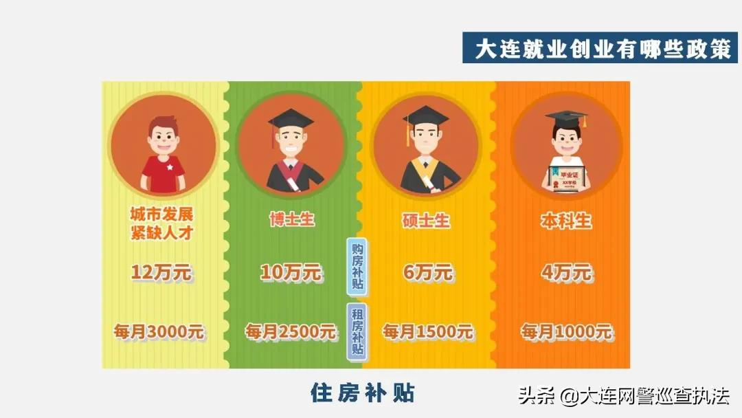 大连是个有人情味的城市吗,大连和济南哪个城市好