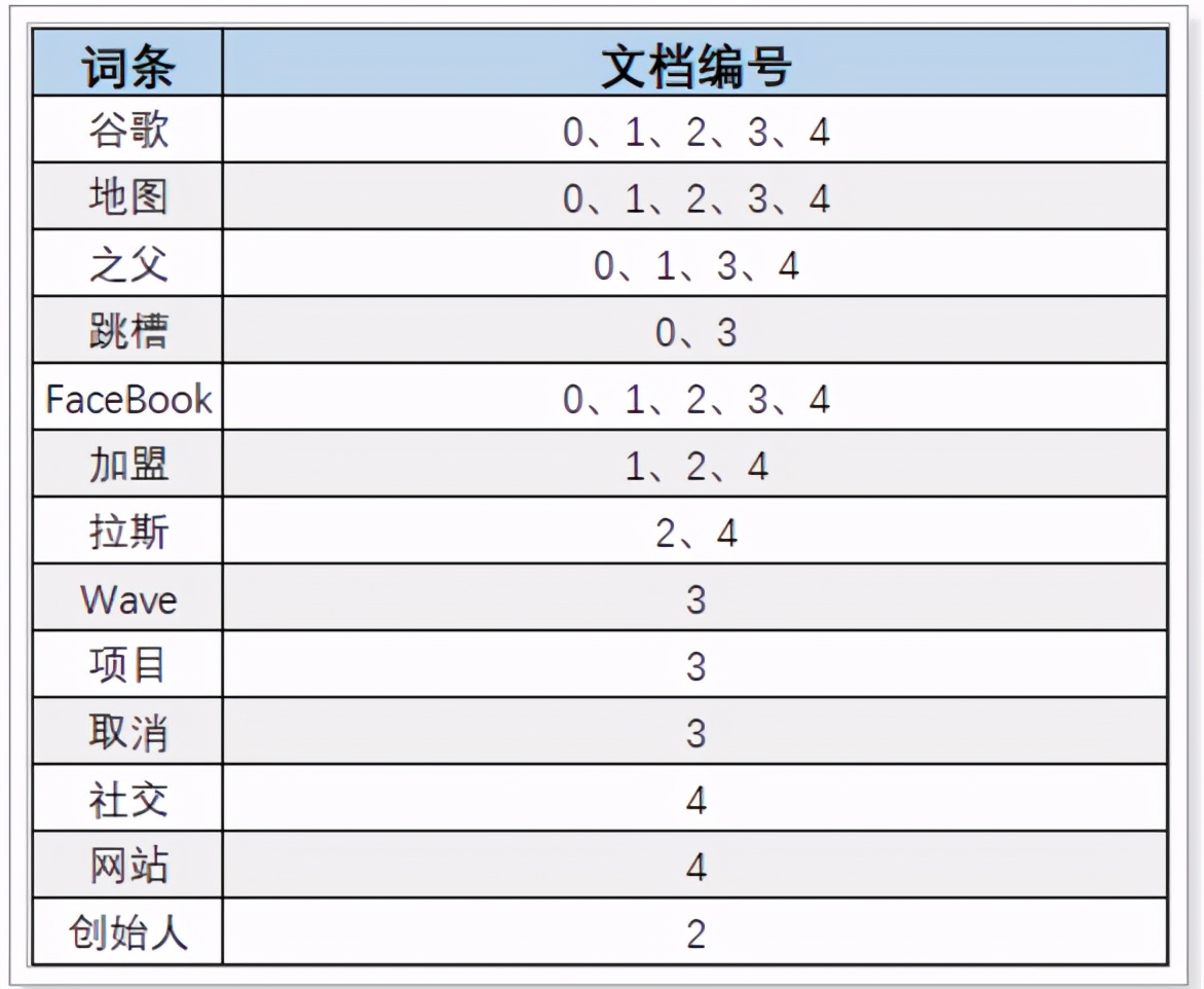 搜索技术,搜索技术解析