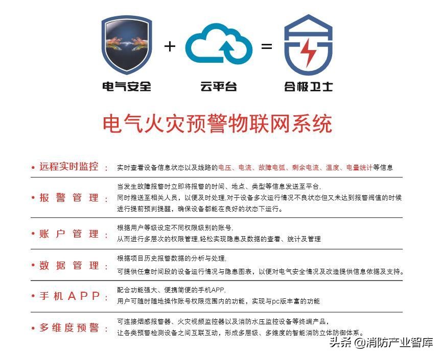 电力企业智慧消防,江川智慧消防系统解决方案