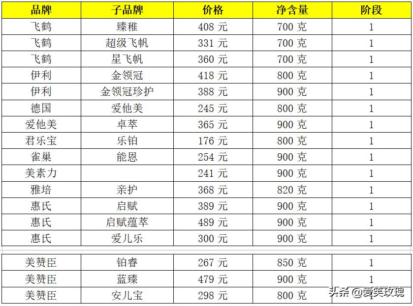 淘妈手帐：我为宝宝选奶粉，首先要剥离营销套路