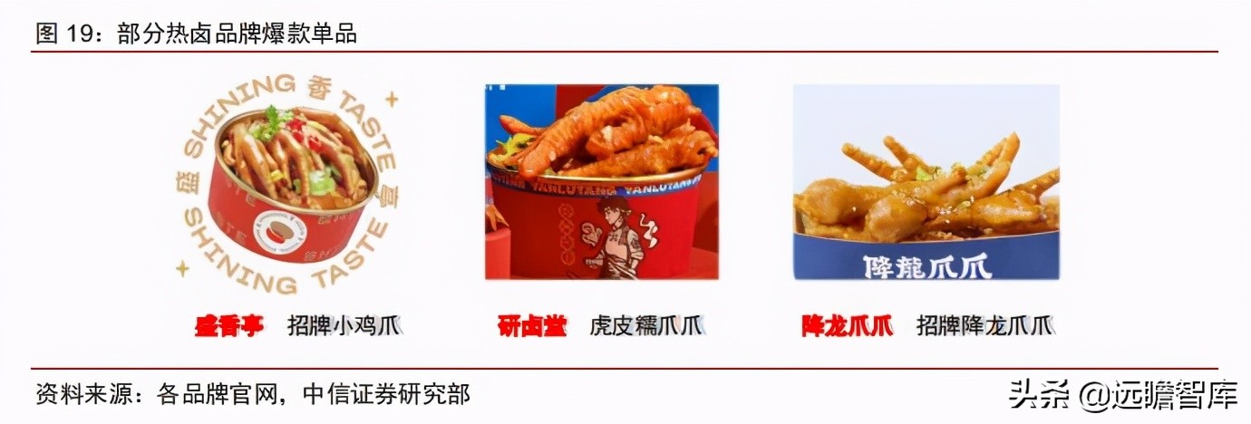 食品饮料行业市场分析,食品饮料行业供应链分析