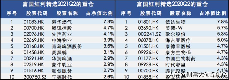 基金接盘高位股事件,基金南下抄底港股