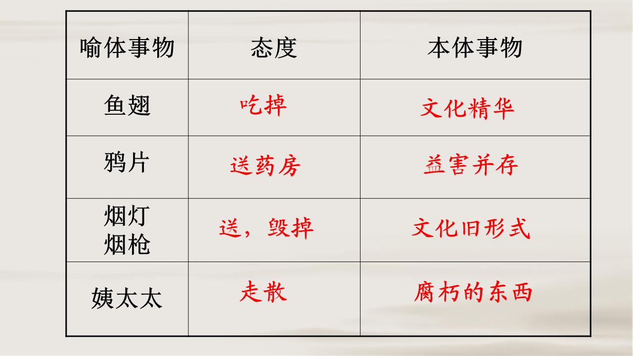 拿来主义精美课件,拿来主义ppt课件