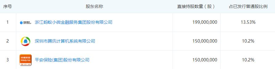 马云参股新能源,马云参股韵达吗