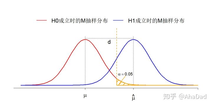 假设检验时统计量和样本的关系,假设检验样本容量怎么计算