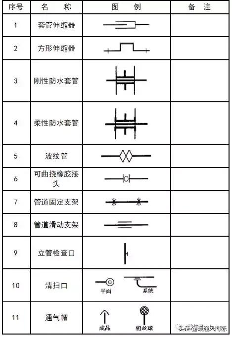 天正给排水cad怎么插入阀门符号,cad给排水图例符号大全