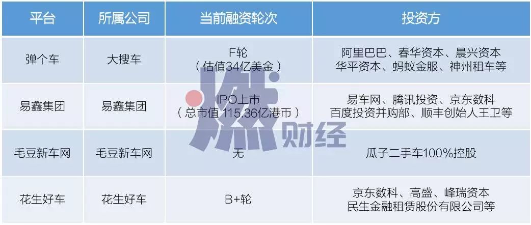 首付二成购车什么套路,1-2成首付购车陷阱你知道多少