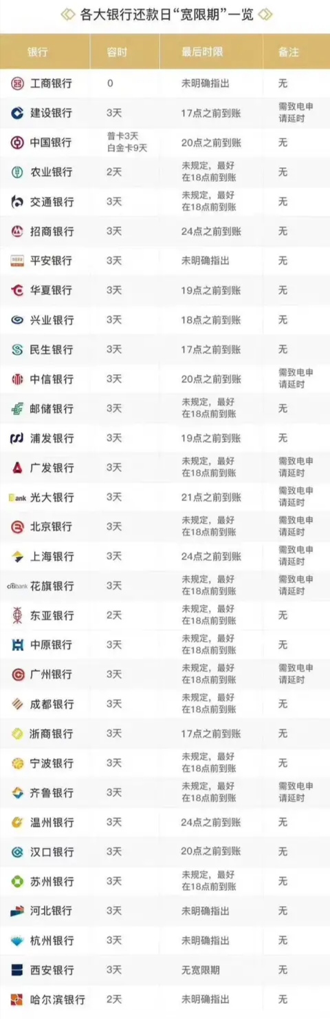 信用卡逾期后怎么协商免掉违约金,信用卡逾期1000一天多少违约金