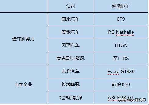 国产1.7秒的超级跑车,国产超级跑车价格
