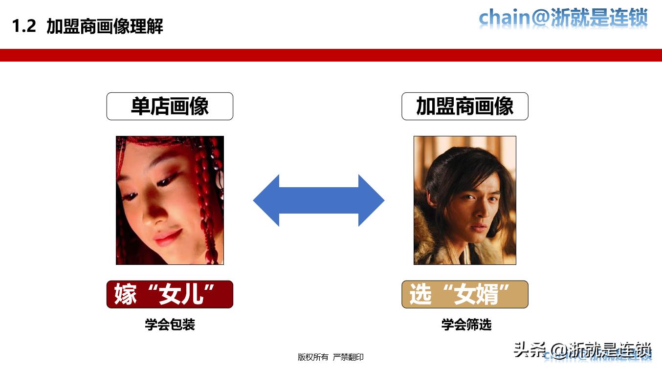 连锁招商技巧大全,连锁加盟招商推广方案