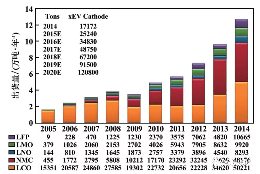 锂离子电池原理负极材料,锂离子电池电化学原理