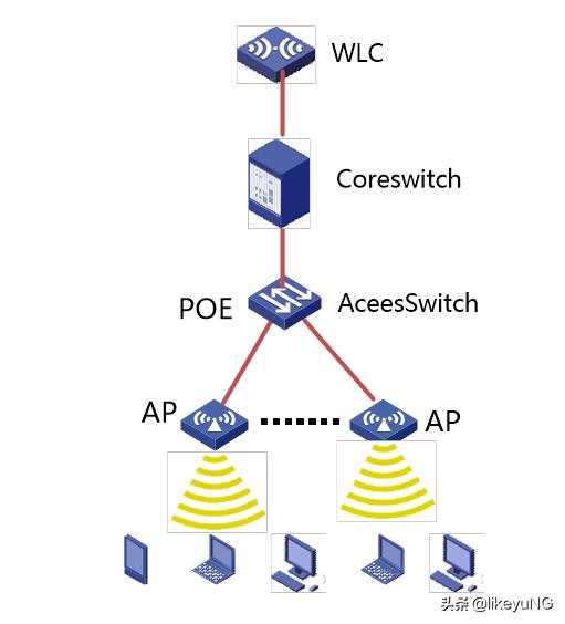 思科无线ap基本配置,思科无线ap上线配置详解