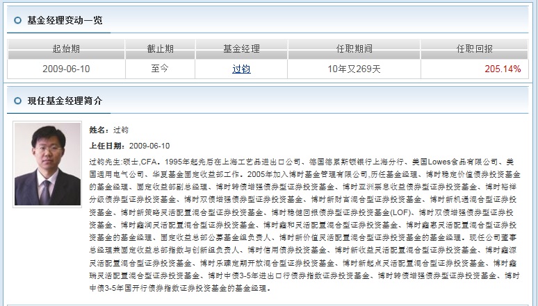 财哥复盘视频全集,博时信用债最大回撤