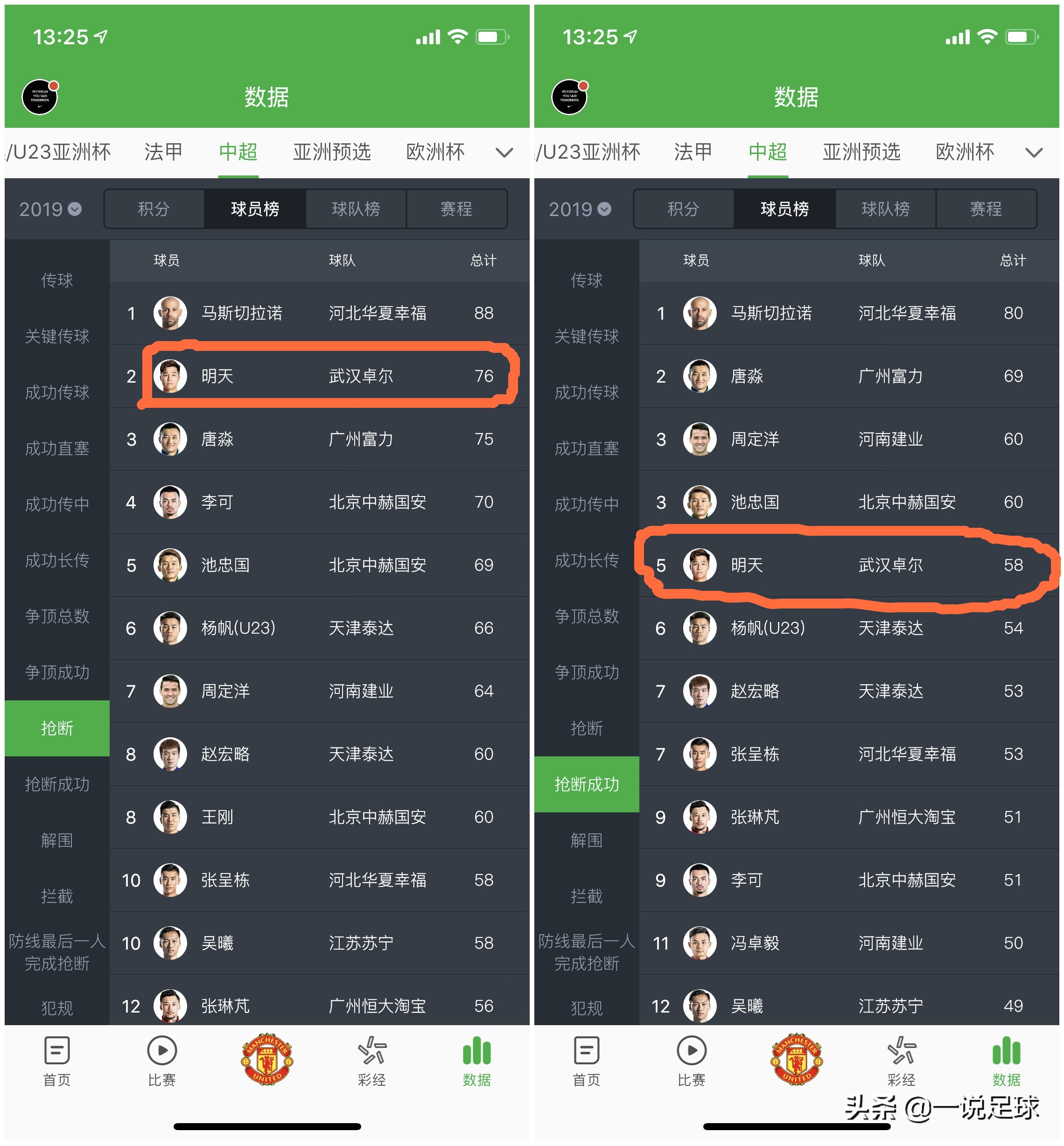 2018年武汉卓尔球员名单,武汉卓尔2019赛季进球全集锦