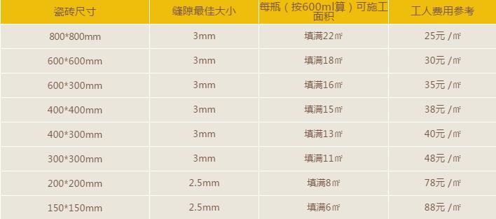 瓷砖要不要做美缝看看师傅怎么说,瓷砖留缝不想做美缝就这样可以吗