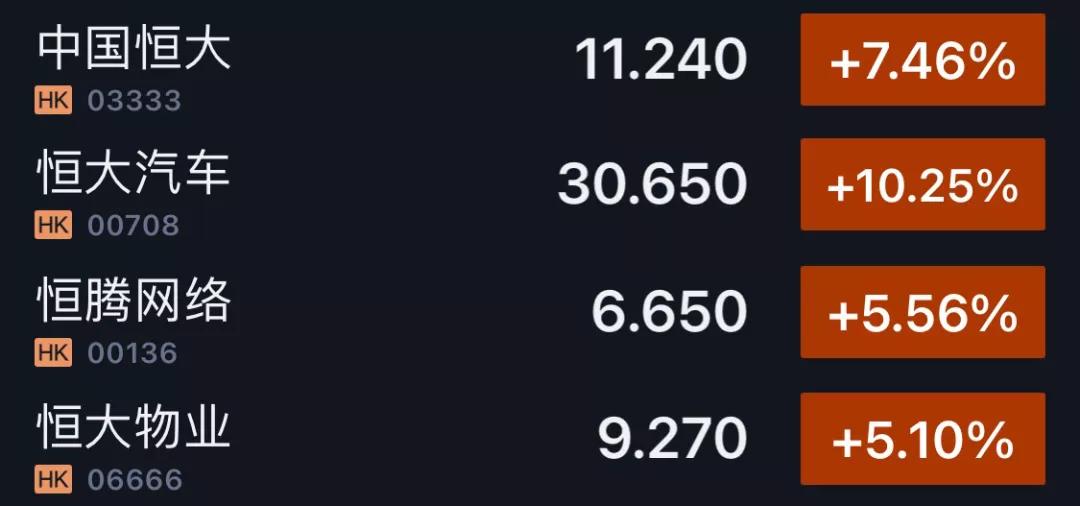 恒大136亿港元汇入债券还款账户,恒大2.6亿美元偿还公告
