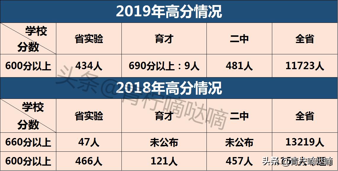 辽宁省实验中学东三省三校二模,辽宁省实验中学在沈阳哪个区