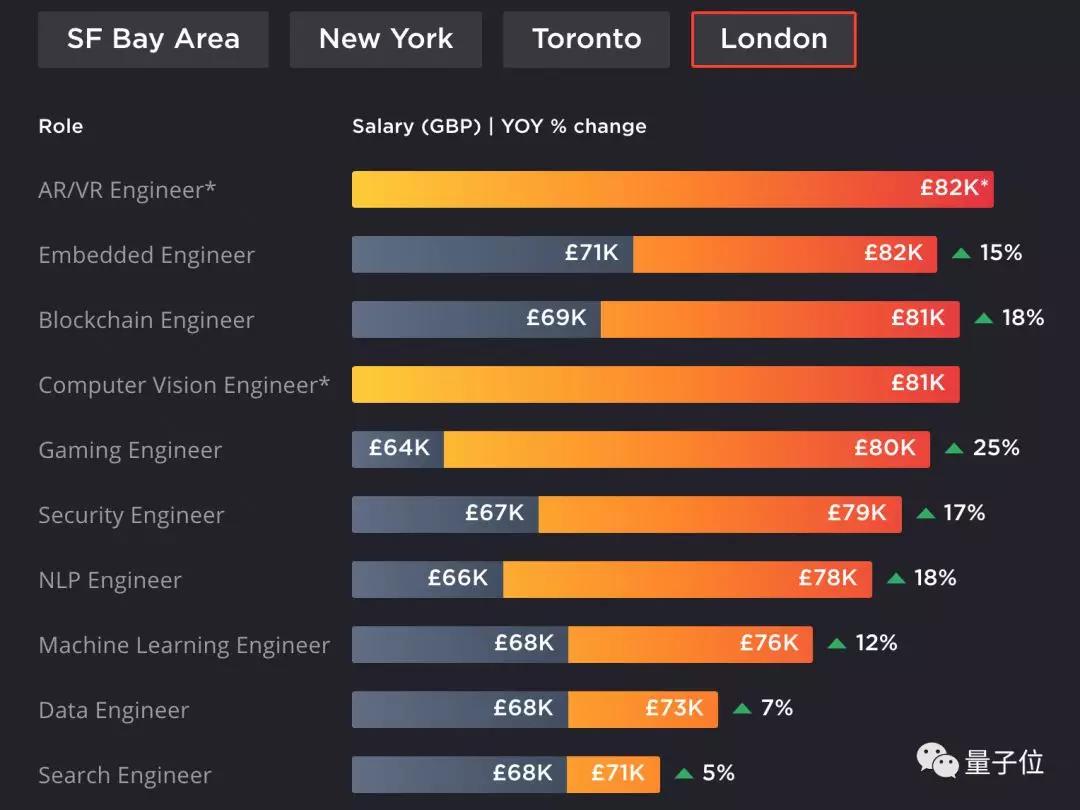 上海vr软件开发就业前景,软件工程和vr哪个有前途