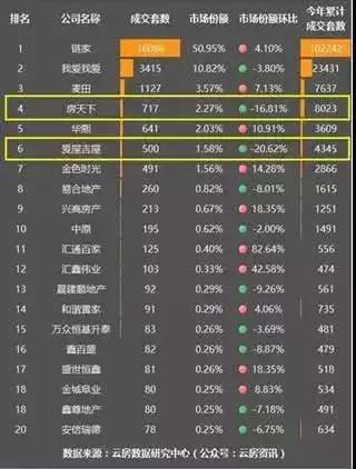 一代互联网地产传奇之死！爱屋吉屋被爆停止运行！