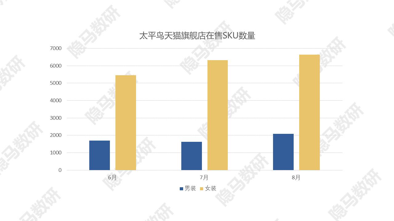 太平鸟：拐点已至？