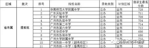 非户籍生小升初广州,非户籍随迁子女小升初