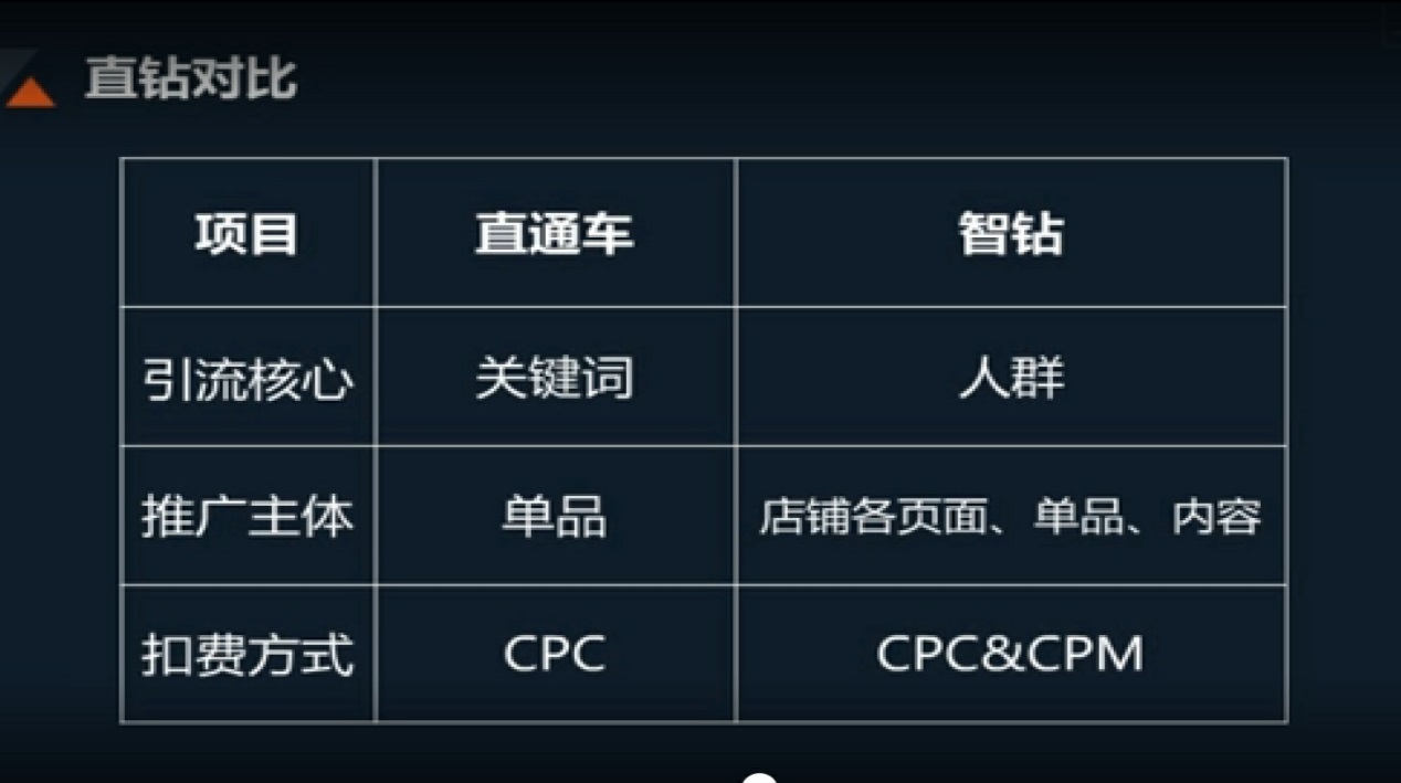 智钻单品推广具体怎样让流量起爆,智钻单品推广到底如何提高转化率