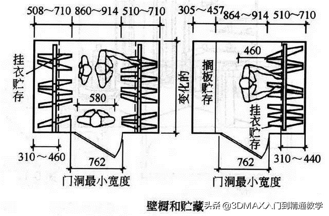 3dmax室内设计要精确尺寸吗,3dmax室内设计基础知识大全