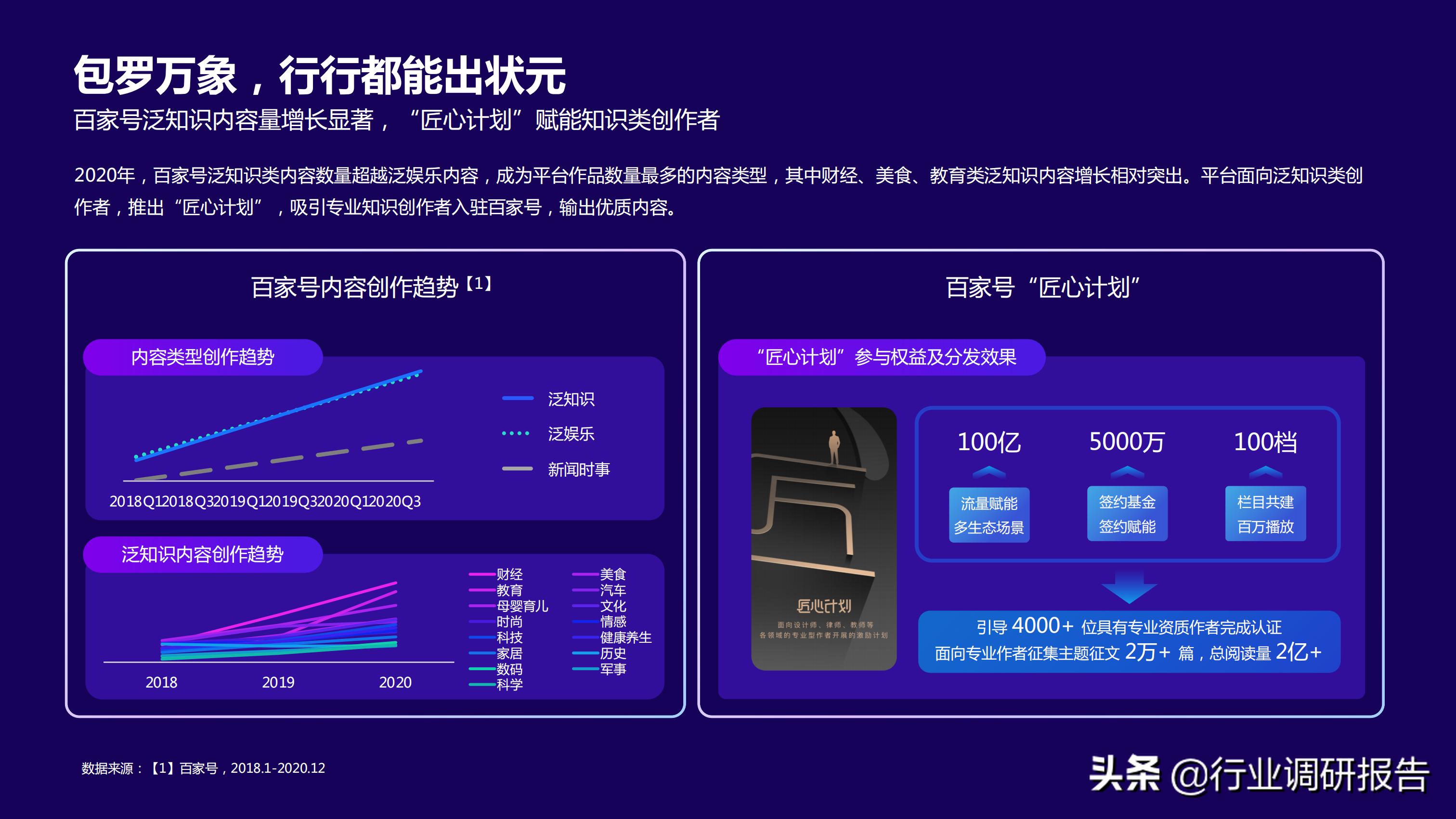 2021研究前沿报告,2021年行业报告