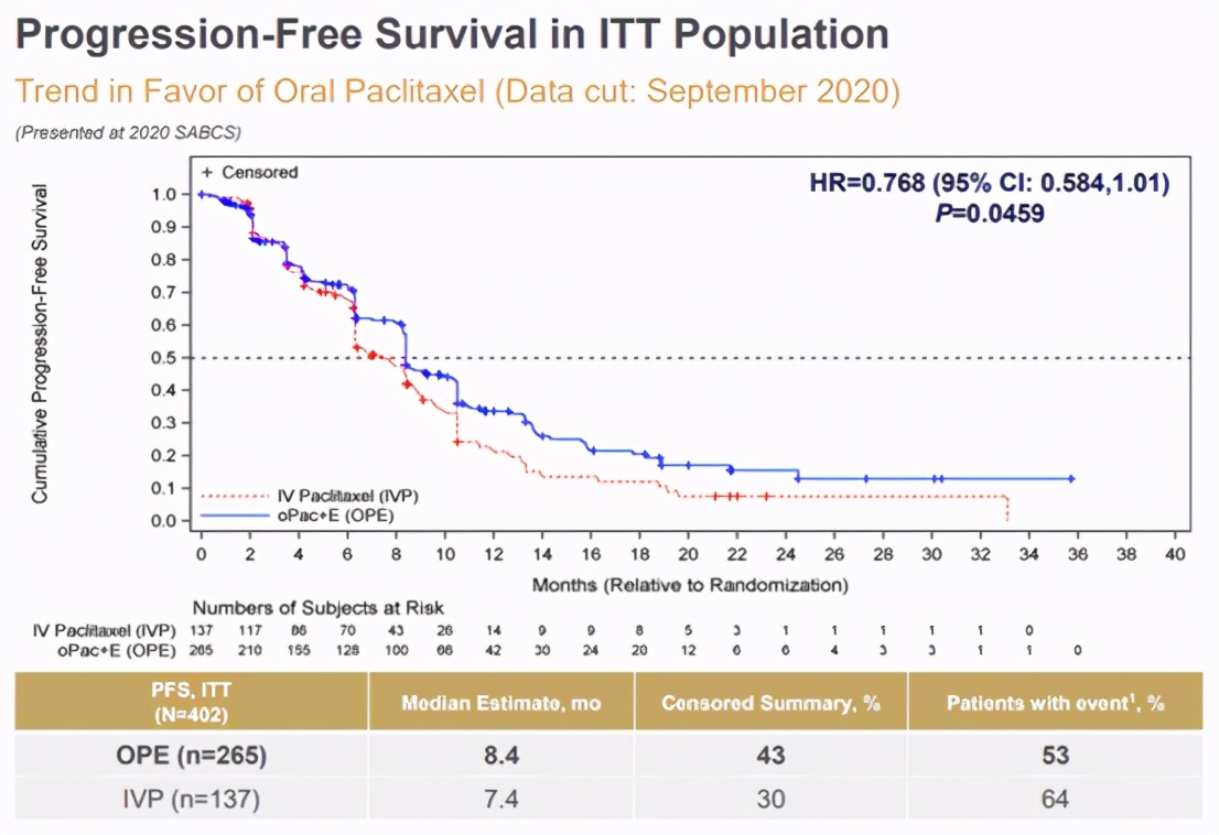 又是韩美，FDA拒绝Athenex口服紫杉醇上市申请