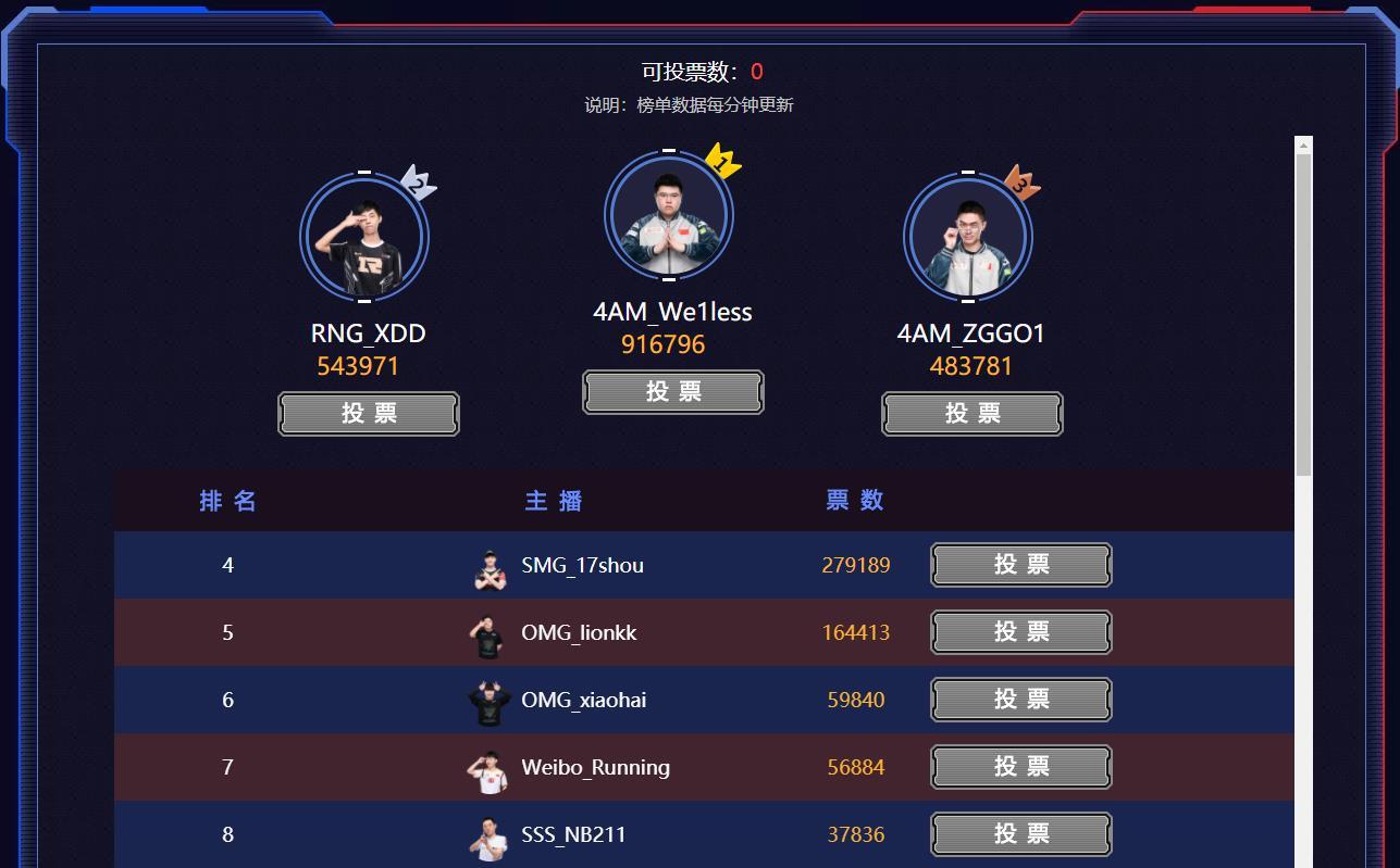 华为迎来新项目，将为斗鱼绝地求生比赛保驾护航！小米又输了