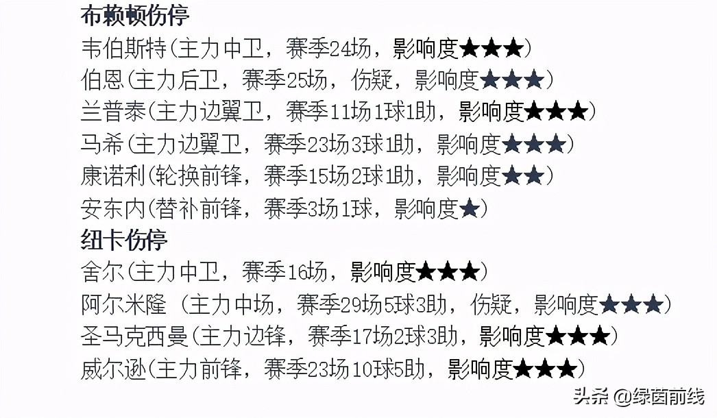 周六拜仁vs切尔西,周六足球曼联vs米兰