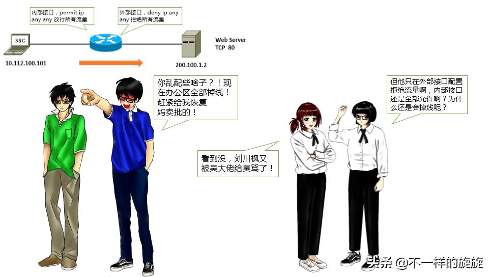 电脑防火墙的基础常识,电脑防火墙的防火墙规范