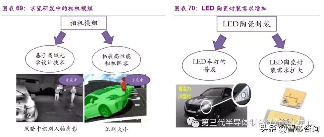 智芯研报|全球元器件龙头企业专题（二）：日本京瓷